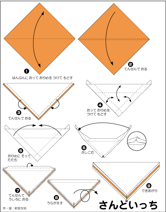 hình ảnh hướng dẫn cách gấp bánh sandwich